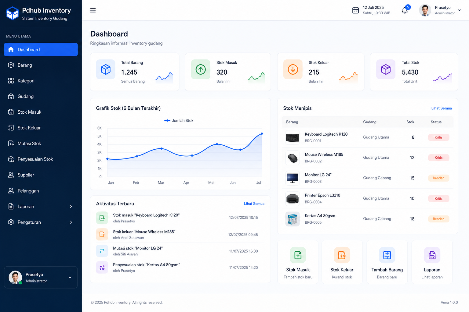 PDHub Inventory